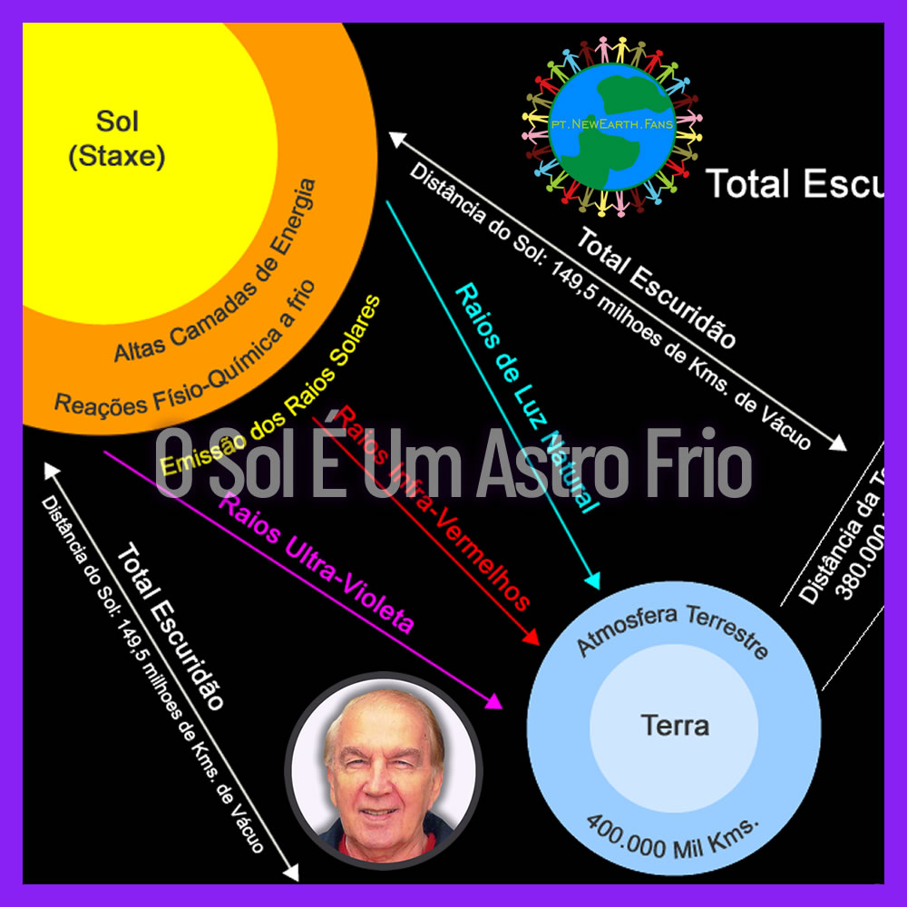 O Sol É Um Astro Frio