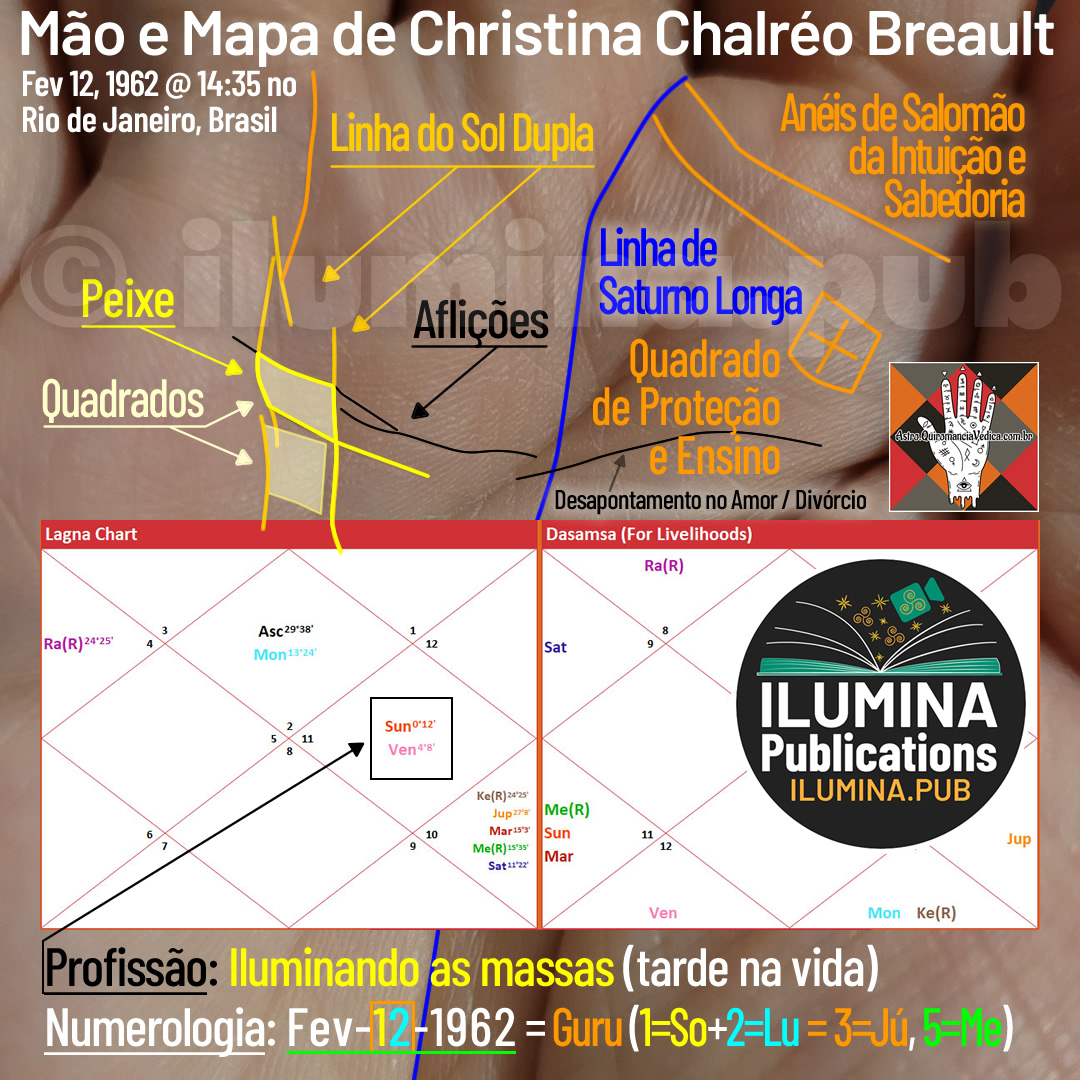 Alguns símbolos de quiromancia e seus significados