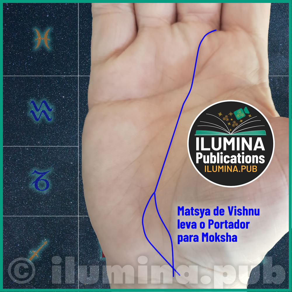 Símbolo do Peixe de Vishnu unido à uma Longa Linha de Saturno entrando no Monte de Júpiter