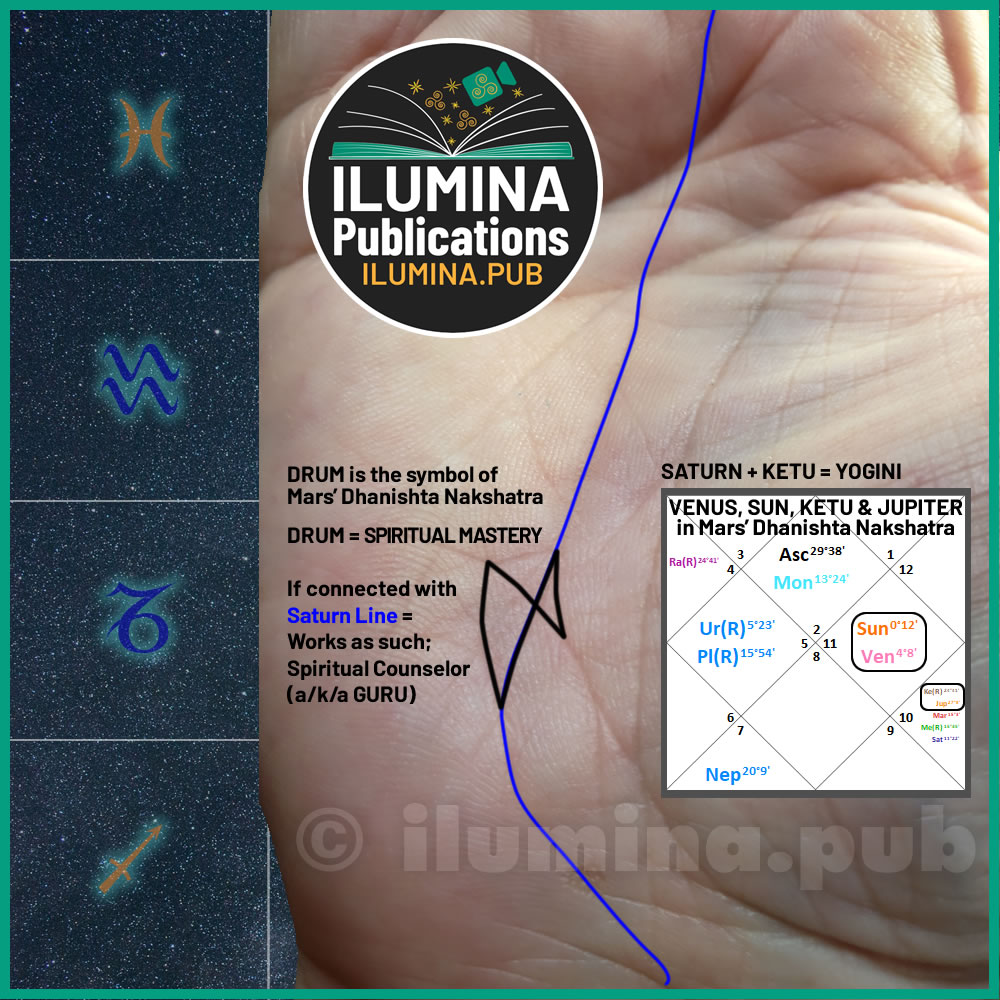 In Vedic Palmistry a Drum formation means Spiritual Mastery