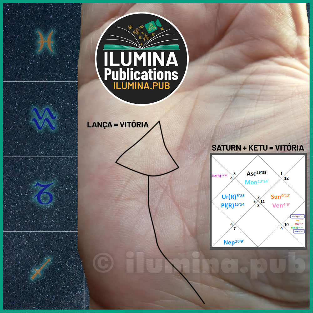 Lança: um símbolo de Vitória