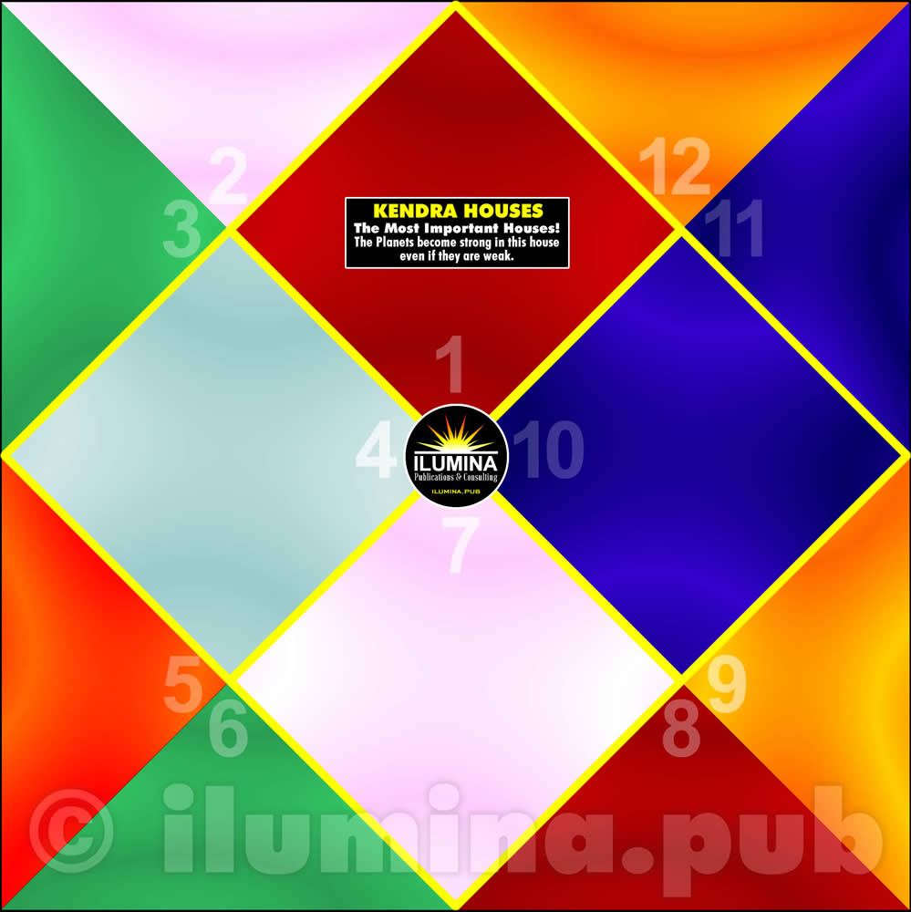 Kendra Houses (1, 4, 7, 10)