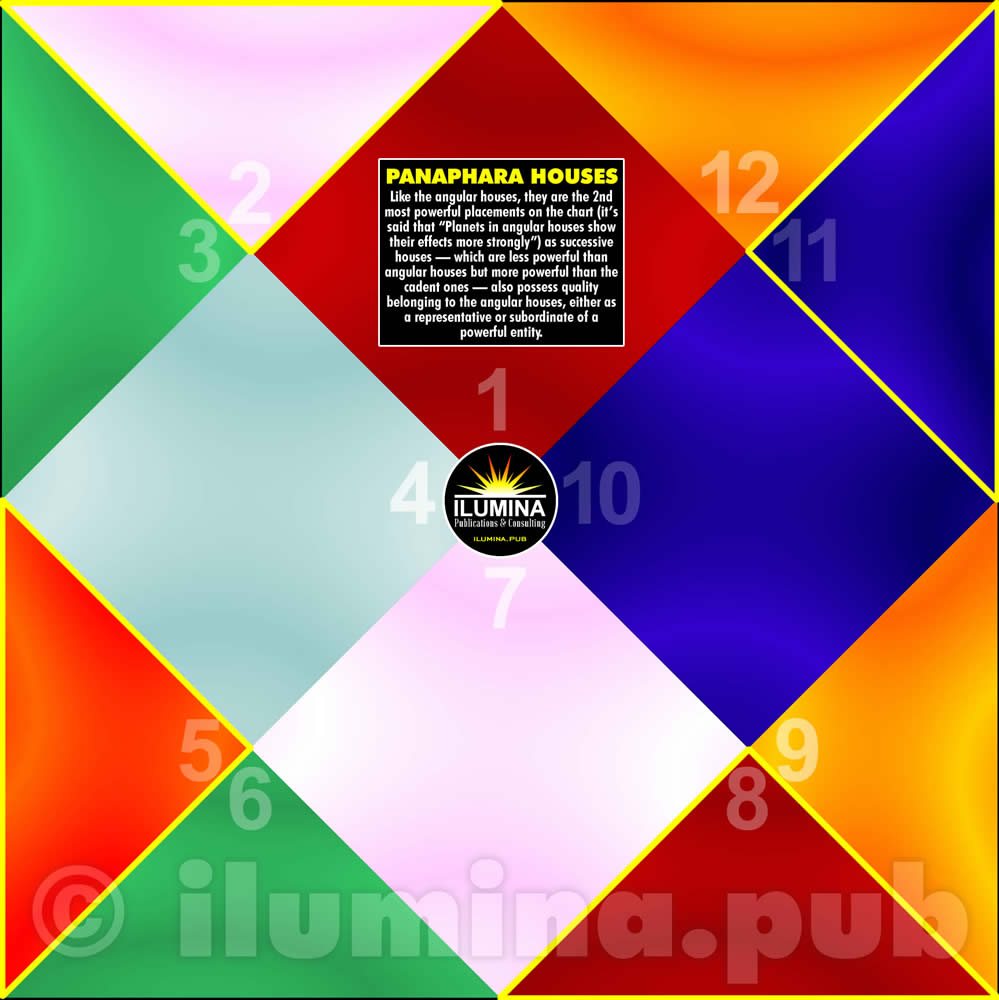 Panapharas Houses (2, 5, 8, 11)