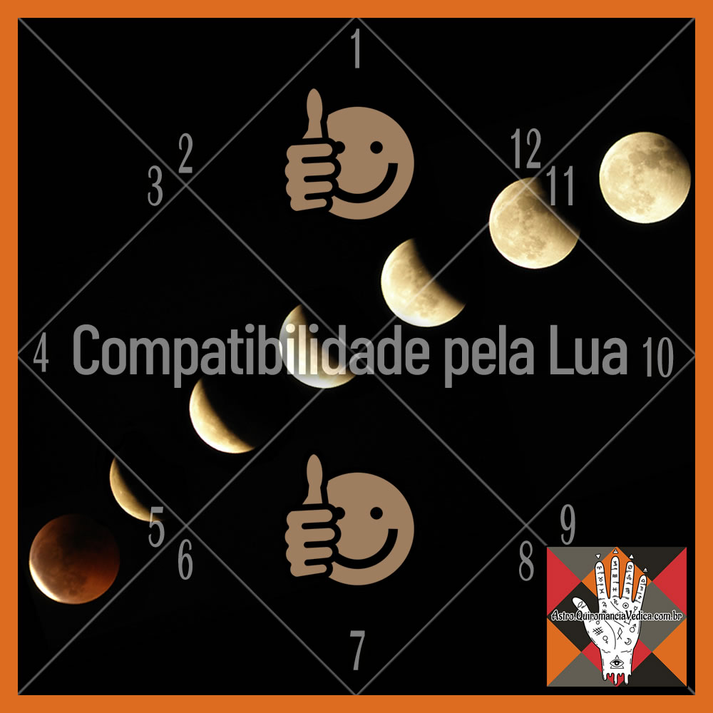 Compatibilidade pela Lua
