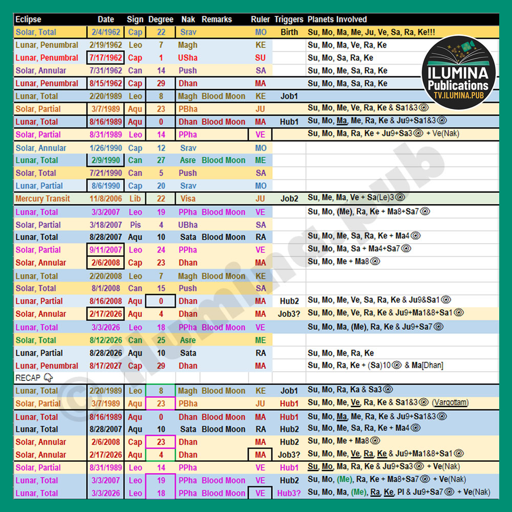 Eclipses Research by Christina Breault